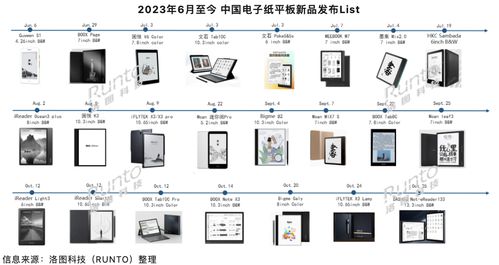 洛圖科技 三季度中國電子紙平板市場穩(wěn)健領(lǐng)跑，全球模組出貨量承壓下滑