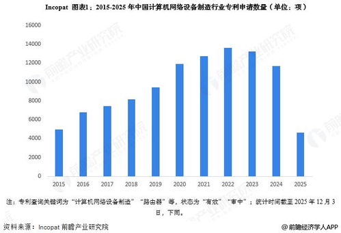2025年中國計算機網絡設備制造行業技術發展分析 專利公開數量大幅增加