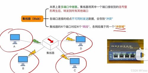 計算機網絡物理層深度解析 技術原理與研發咨詢展望