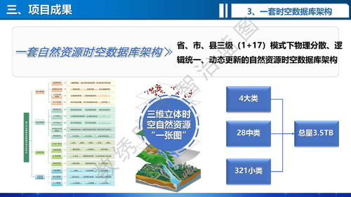 地信大會聚焦 自然資源多層級一體化智能政務審批與全流程監管關鍵技術及應用