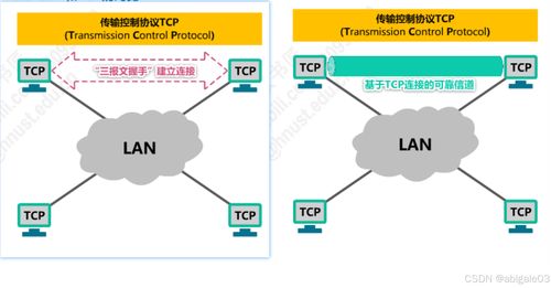 計算機網絡微課堂 運輸層深入解析