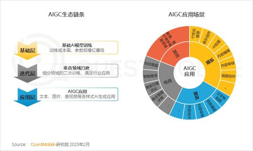 移動互聯網新紀元 總用戶破12億，五大引擎驅動“智能鉆石時代”